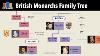 British Monarchs Family Tree Alfred The Great To Charles Iii