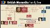 British Monarchy Family Tree Alfred The Great To Queen Elizabeth Ii